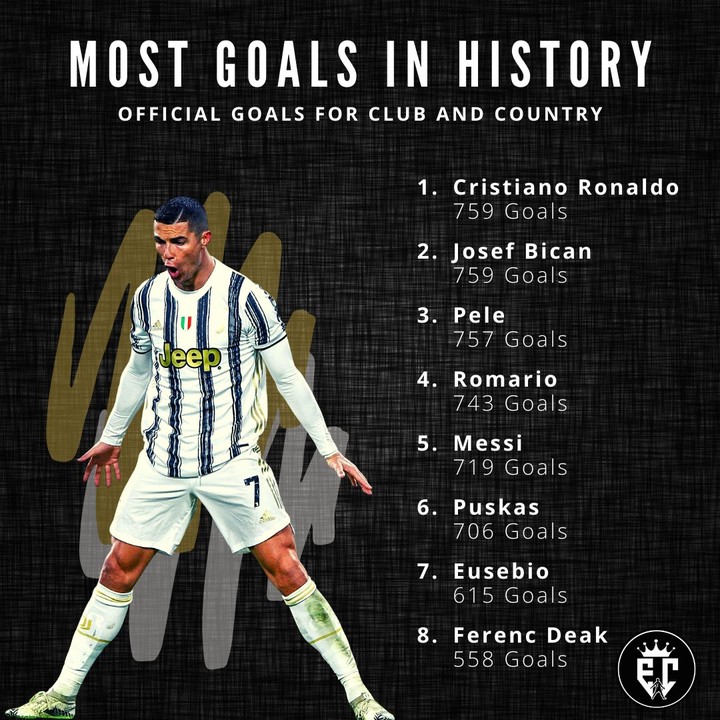 ronaldo-history